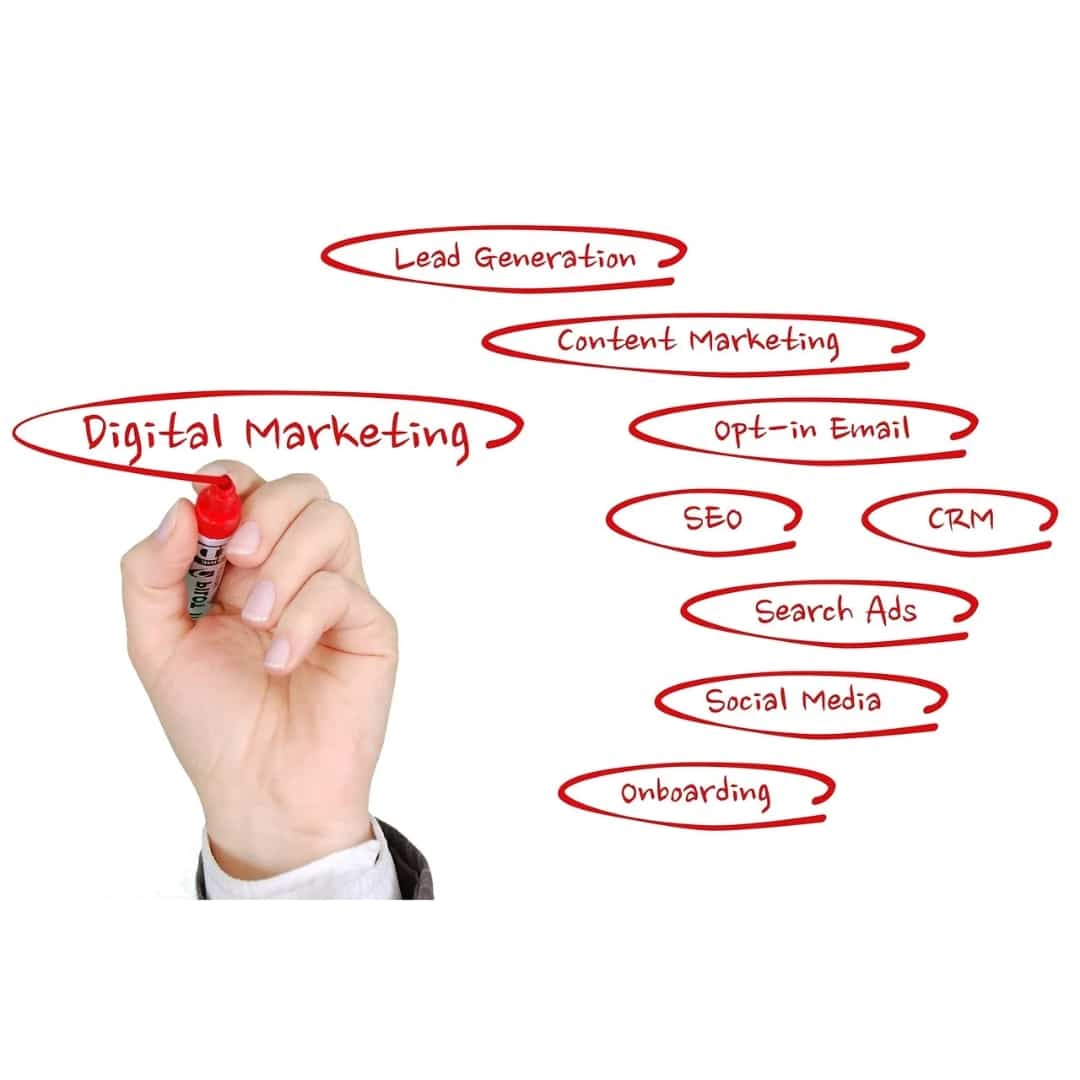 Digital Marketing Services in Qatar